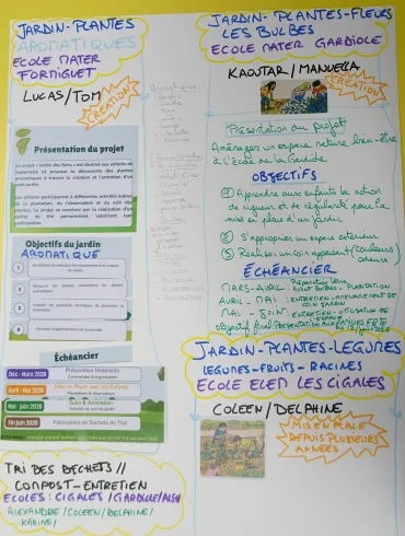 La fiche projet de jardin de l'ALSH de Fabrègues.